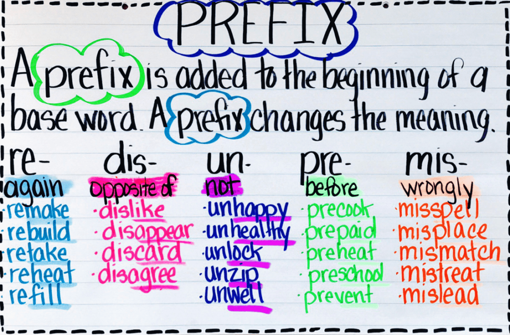 prefix pre